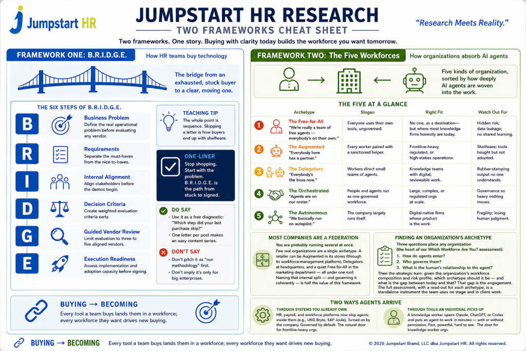 Jumpstart HR Research - Two Frameworks
