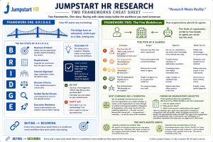 Jumpstart HR Research - Two Frameworks